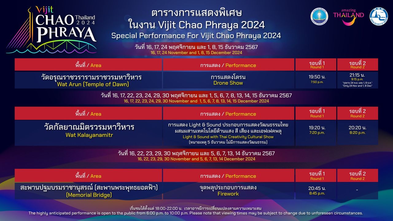 กำหนดการตารางจุดพลุและโดรนประกอบการแสดงของงานmc333 slot พิกัดหลักชมพลุอยู่ที่สะพานพุทธ